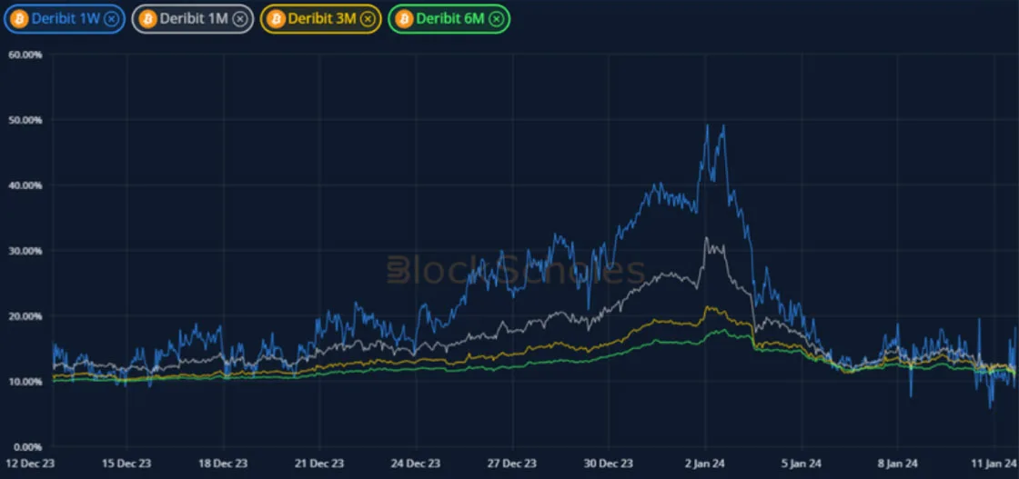 Deribit_Insights - Crypto Derivatives: Analytics Report – Week 2 - Image (4/19)