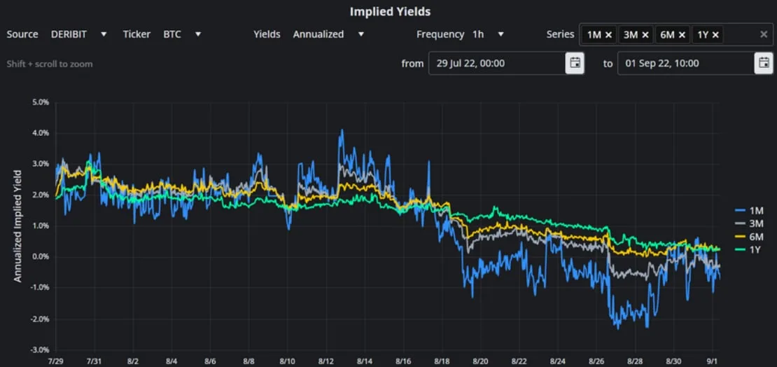 Deribit_Insights - Crypto Derivatives: Analytics Report – Week 35 - Image (1/16)