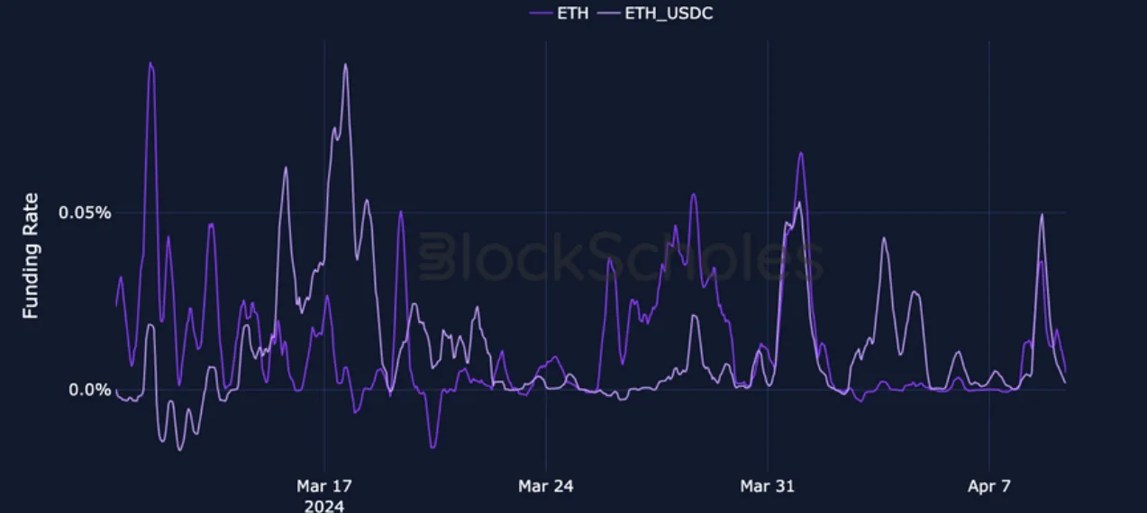 Deribit_Insights - Crypto Derivatives: Analytics Report – Week 15 - Image (7/21)