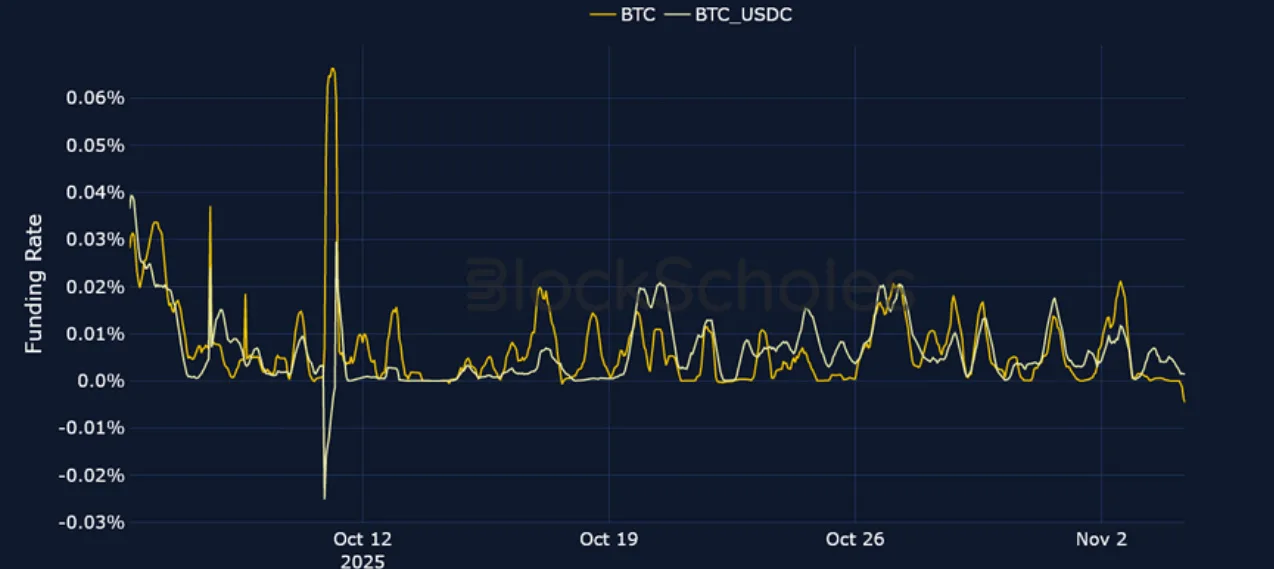 Deribit_Insights - Crypto Derivatives: Analytics Report – Week 45 - Image (5/23)