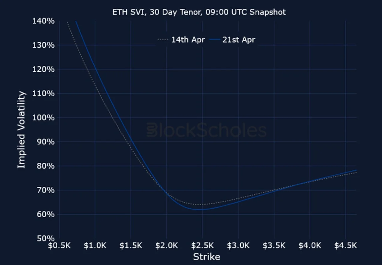 Deribit_Insights - Crypto Derivatives: Analytics Report – Week 17 - Image (15/15)