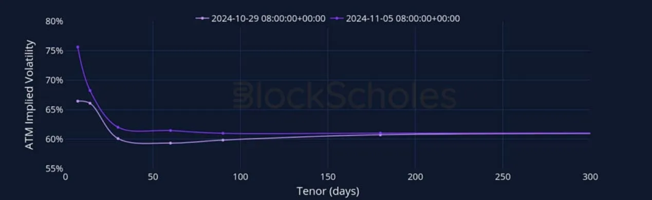 Deribit_Insights - Crypto Derivatives: Analytics Report – Week 45 - Image (13/27)