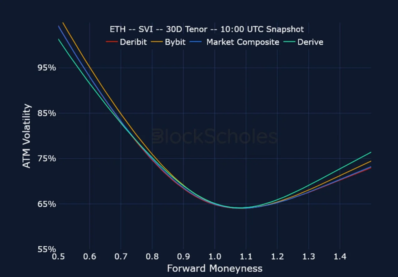 Deribit_Insights - Crypto Derivatives: Analytics Report – Week 52 - Image (21/23)