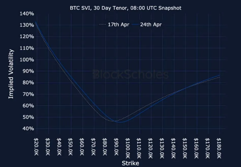 Deribit_Insights - Crypto Derivatives: Analytics Report – Week 17 - Image (24/25)