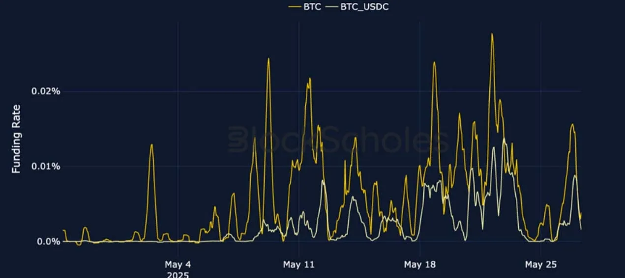 Deribit_Insights - Crypto Derivatives: Analytics Report – Week 22 - Image (3/25)