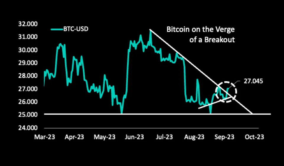 Deribit_Insights - Crypto News: Bitcoin on the Verge of a Massive Breakout? - Image (1/1)