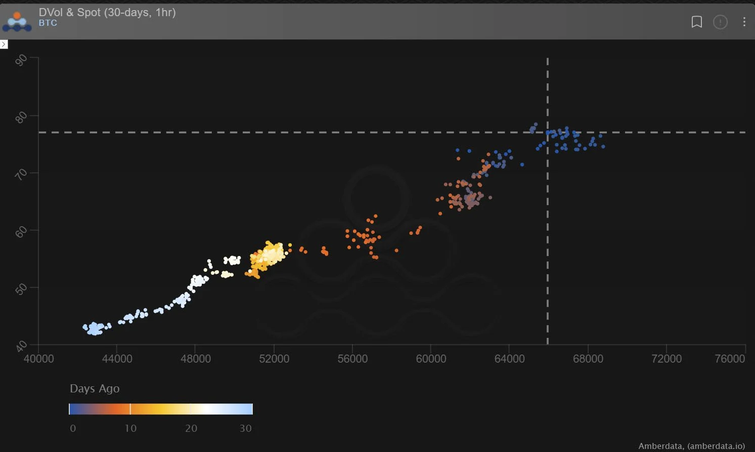 Deribit_Insights - Option Flow: Full Circle - Image (7/7)