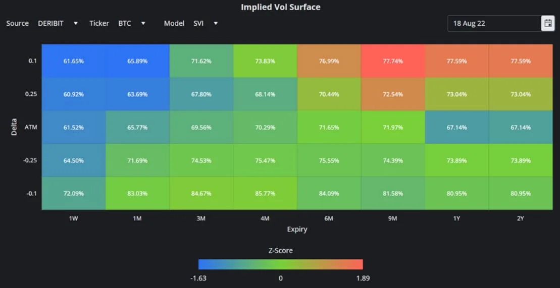 Deribit_Insights - Crypto Derivatives: Analytics Report – Week 33 - Image (5/16)
