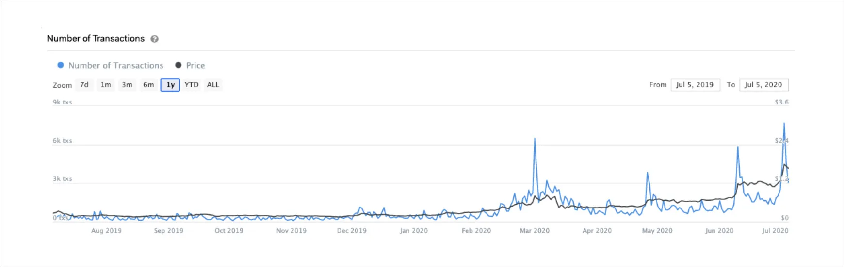 Deribit_Insights - Overview of DeFi’s Growth, Innovation & Risks - Image (4/4)