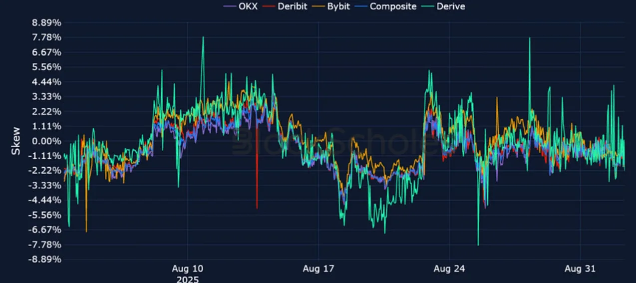 Deribit_Insights - Crypto Derivatives: Analytics Report – Week 36 - Image (17/25)