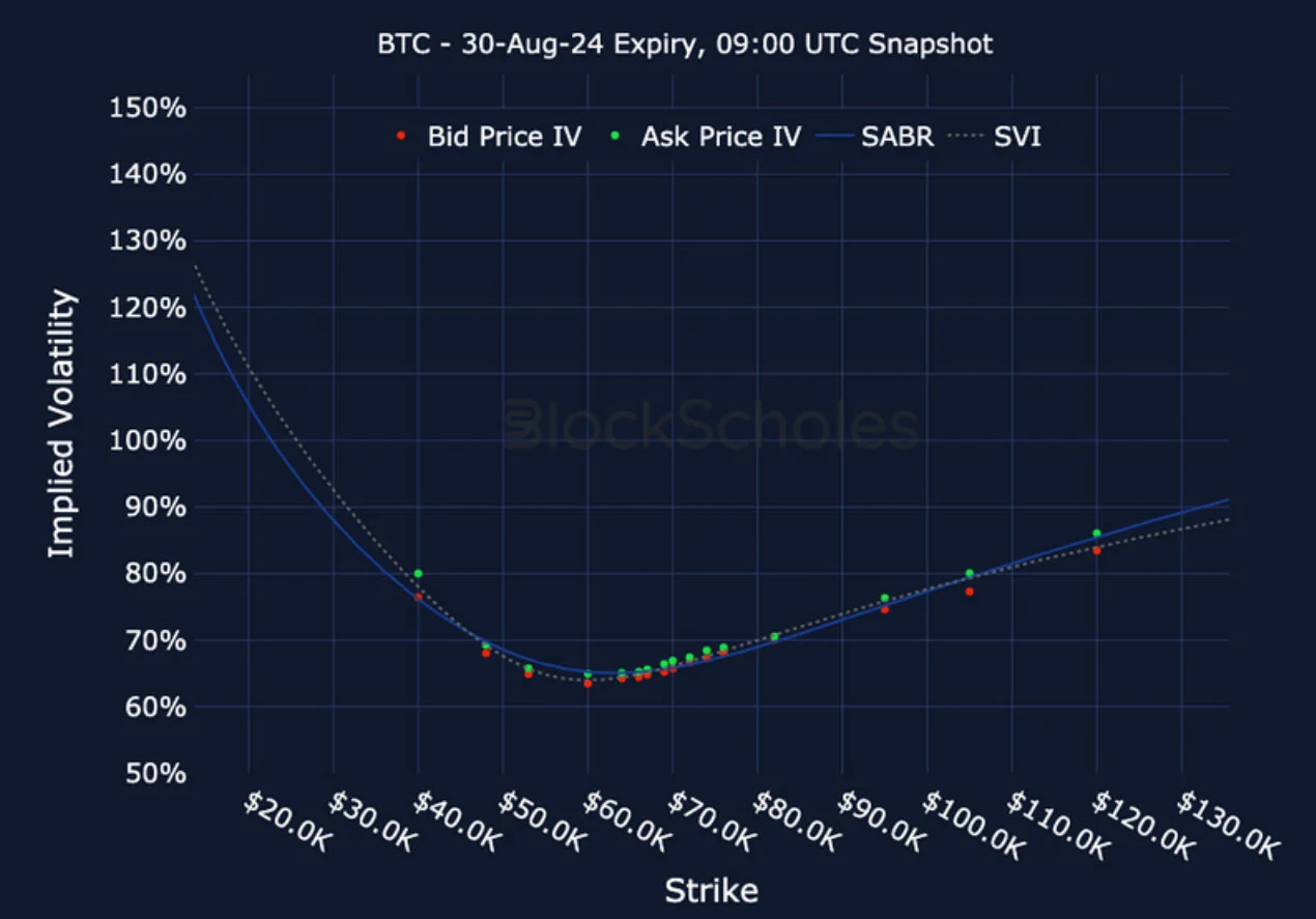 Deribit_Insights - Crypto Derivatives: Analytics Report – Week 30 - Image (22/27)
