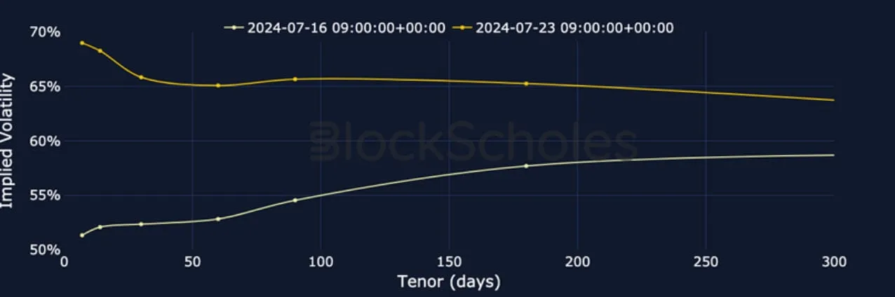 Deribit_Insights - Crypto Derivatives: Analytics Report – Week 30 - Image (10/27)