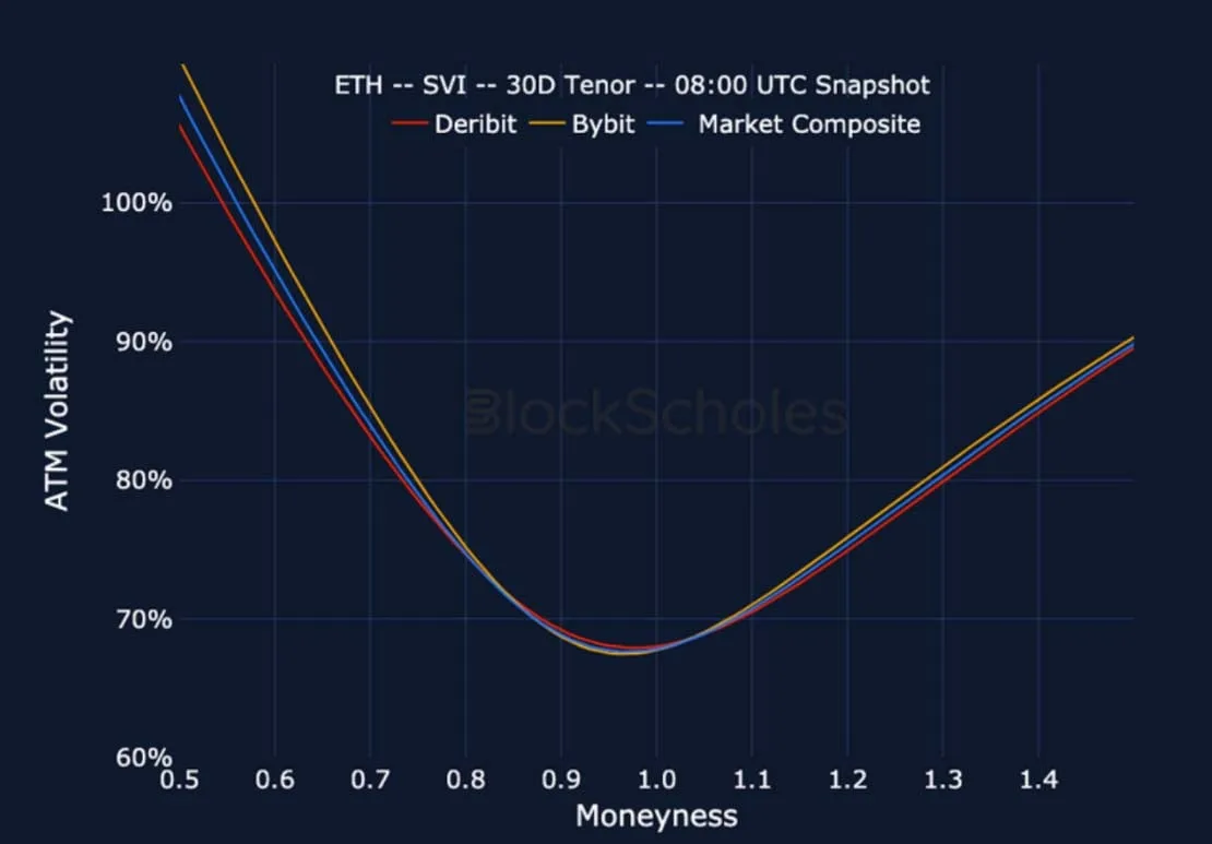 Deribit_Insights - Crypto Derivatives: Analytics Report – Week 1 - Image (22/24)