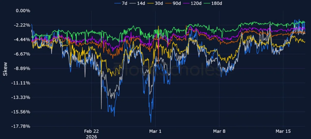 Deribit_Insights - Crypto Derivatives: Analytics Report – Week 12 - Image (14/20)