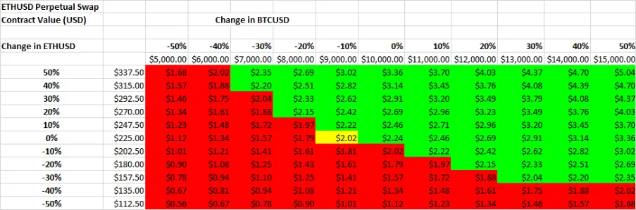 Deribit_Insights - Understanding Quanto Risk and Opportunity - Image (6/9)