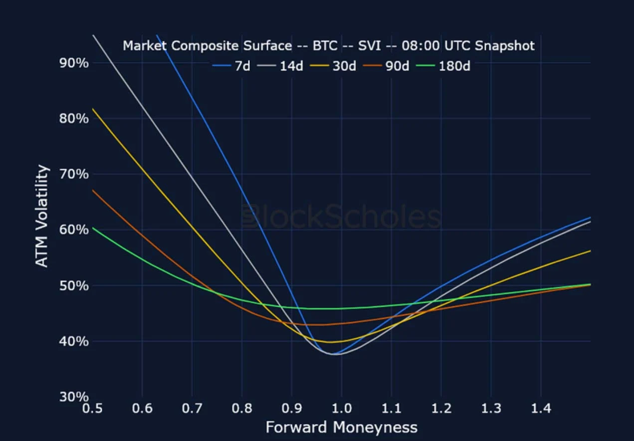 Deribit_Insights - Crypto Derivatives: Analytics Report – Week 24 - Image (18/25)
