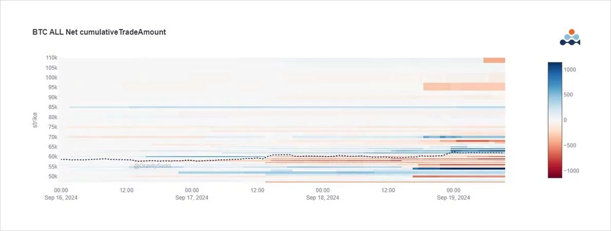 Deribit_Insights - Option Flow: Gamma Squeezed - Image (3/4)