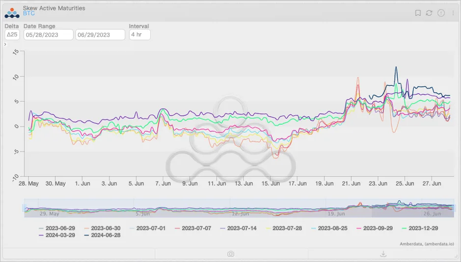 Deribit_Insights - Flow Insights: Meteor - Image (3/14)