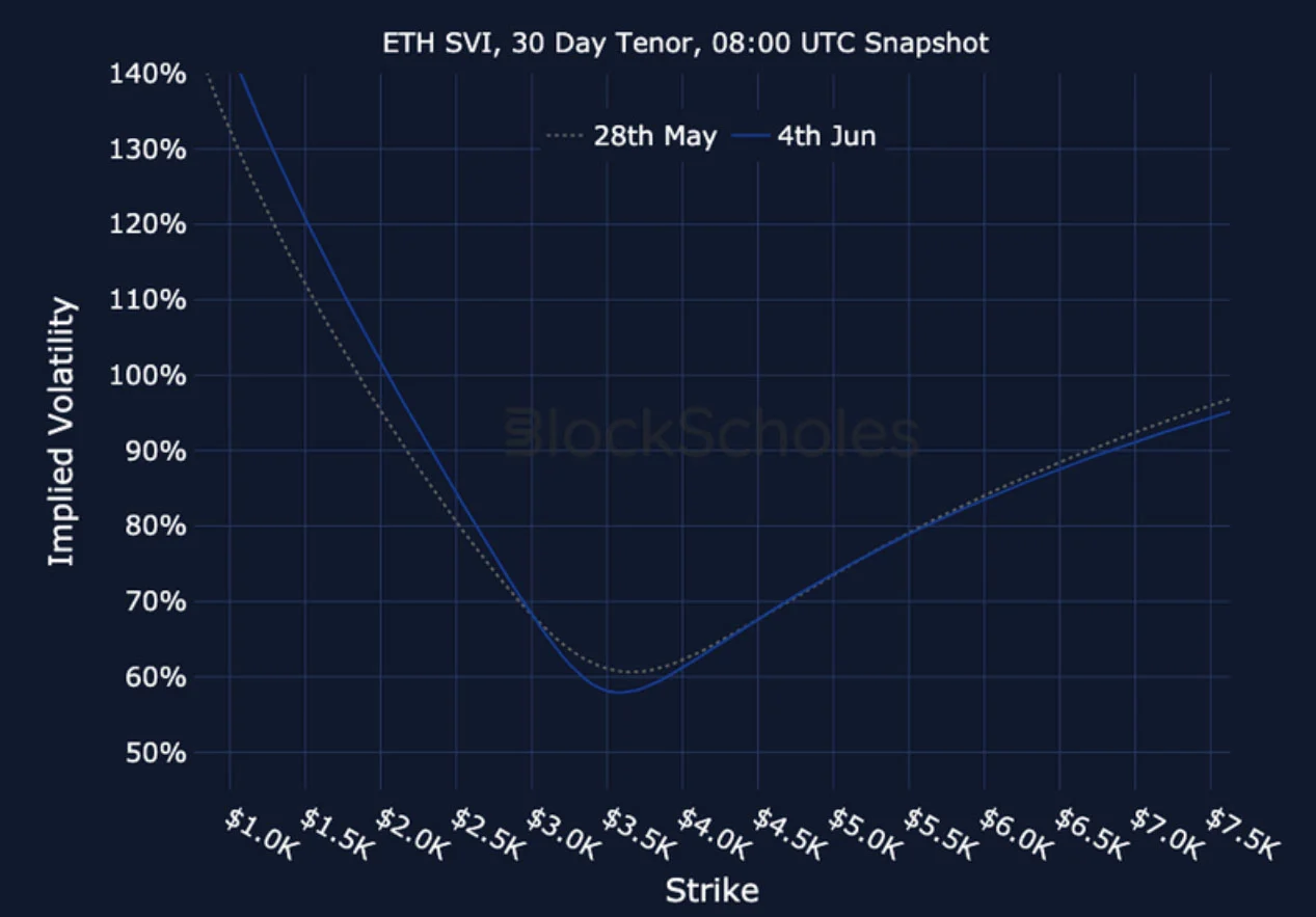 Deribit_Insights - Crypto Derivatives: Analytics Report – Week 23 - Image (25/25)