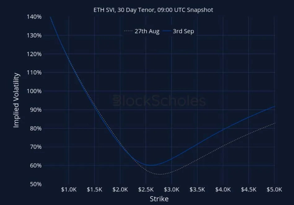 Deribit_Insights - Crypto Derivatives: Analytics Report – Week 36 - Image (27/27)