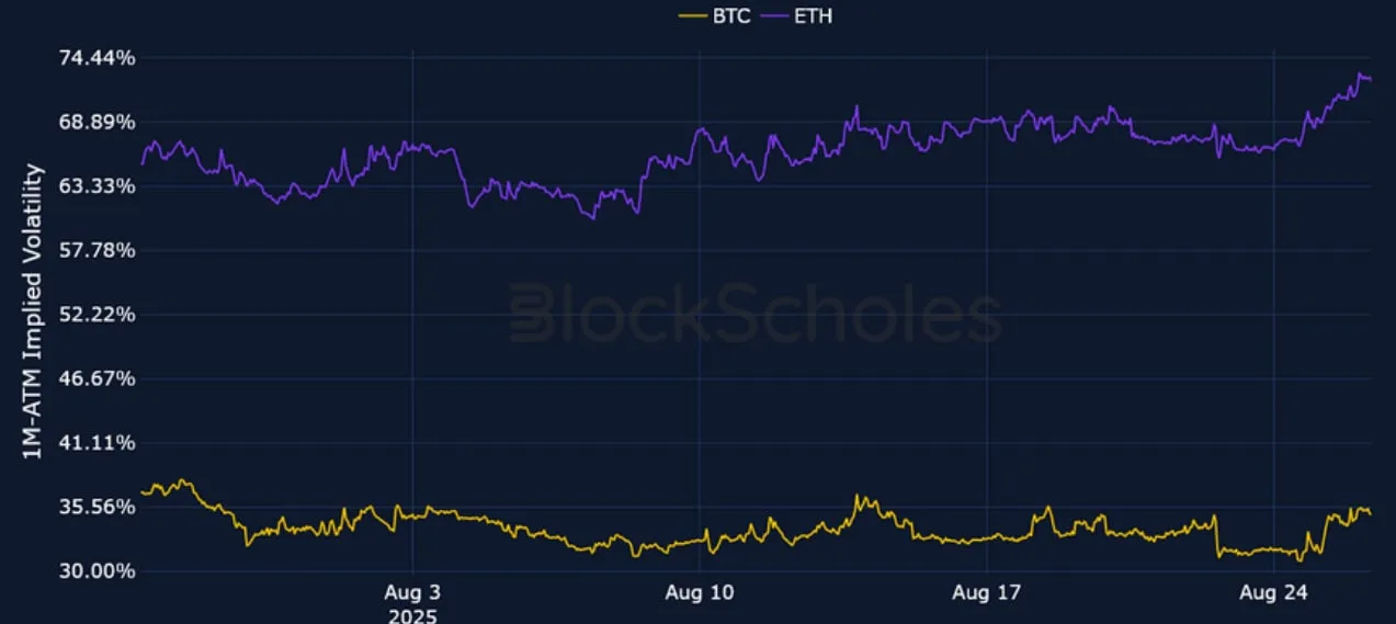 Deribit_Insights - Crypto Derivatives: Analytics Report – Week 35 - Image (2/25)