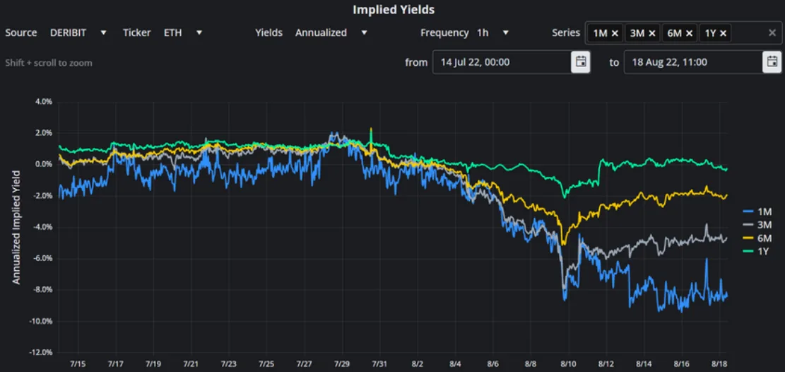 Deribit_Insights - Crypto Derivatives: Analytics Report – Week 33 - Image (9/16)