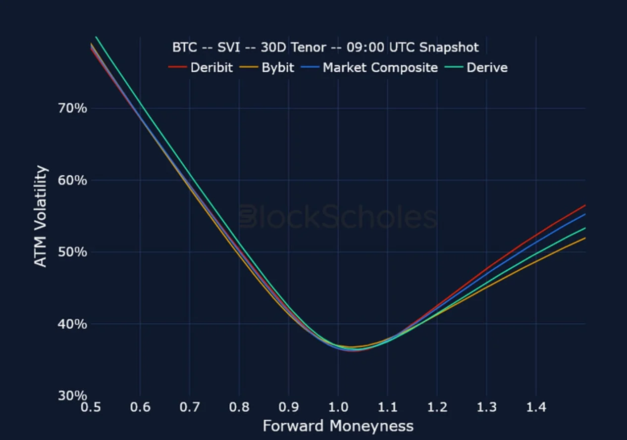 Deribit_Insights - Crypto Derivatives: Analytics Report – Week 41 - Image (18/21)