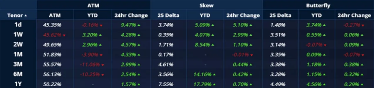 Deribit_Insights - Crypto Derivatives: Analytics Report – Week 44 - Image (12/20)