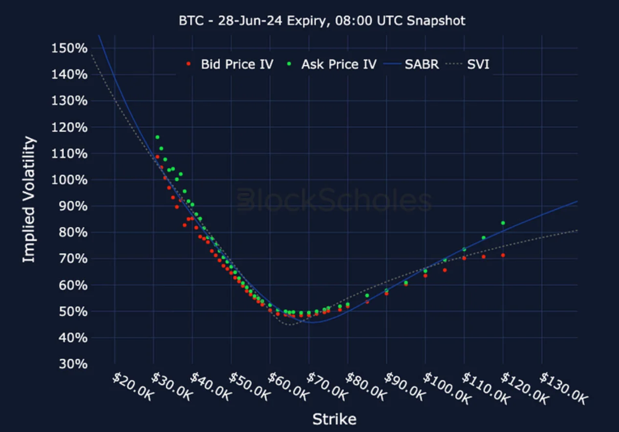 Deribit_Insights - Crypto Derivatives: Analytics Report – Week 23 - Image (20/25)