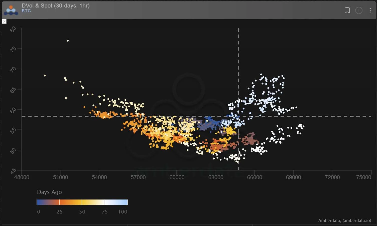 Deribit_Insights - Option Flow: Upside Restructured - Image (3/3)