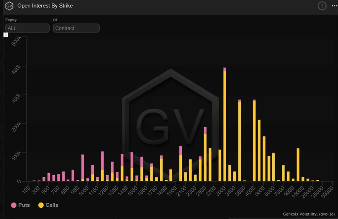 Deribit_Insights - Option Flow – Week 31, 2022 - Image (2/6)