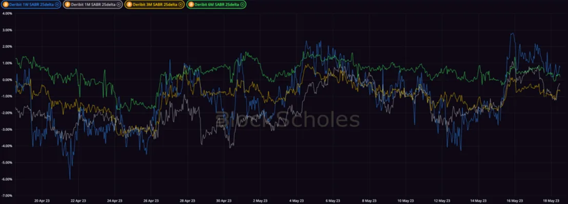 Deribit_Insights - Crypto Derivatives: Analytics Report – Week 20 - Image (11/20)