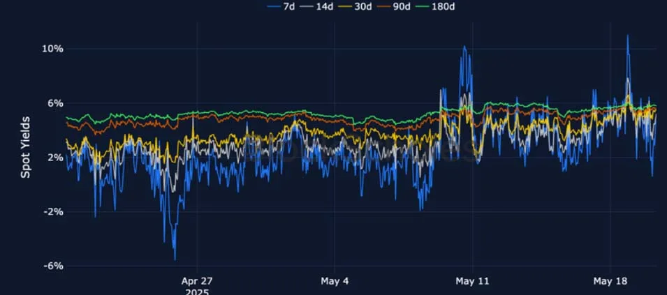 Deribit_Insights - Crypto Derivatives: Analytics Report – Week 21 - Image (7/25)