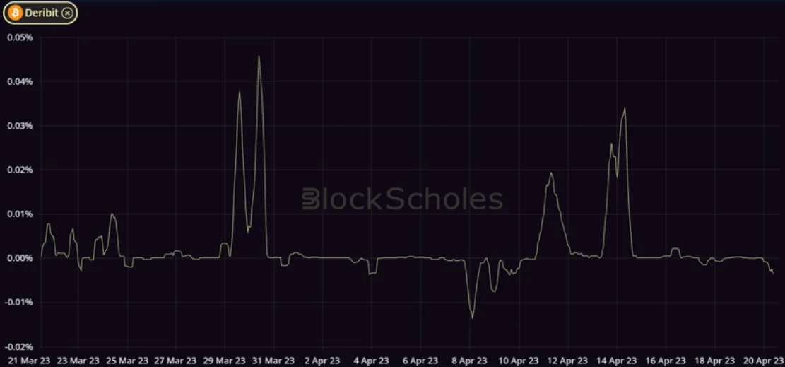 Deribit_Insights - Crypto Derivatives: Analytics Report – Week 15 - Image (3/14)