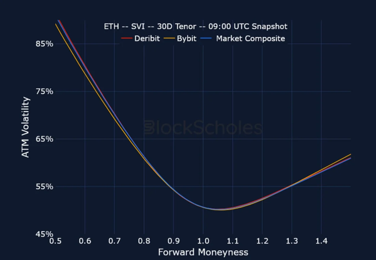 Deribit_Insights - Crypto Derivatives: Analytics Report – Week 20 - Image (13/15)