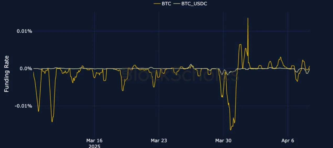 Deribit_Insights - Crypto Derivatives: Analytics Report – Week 15 - Image (4/26)