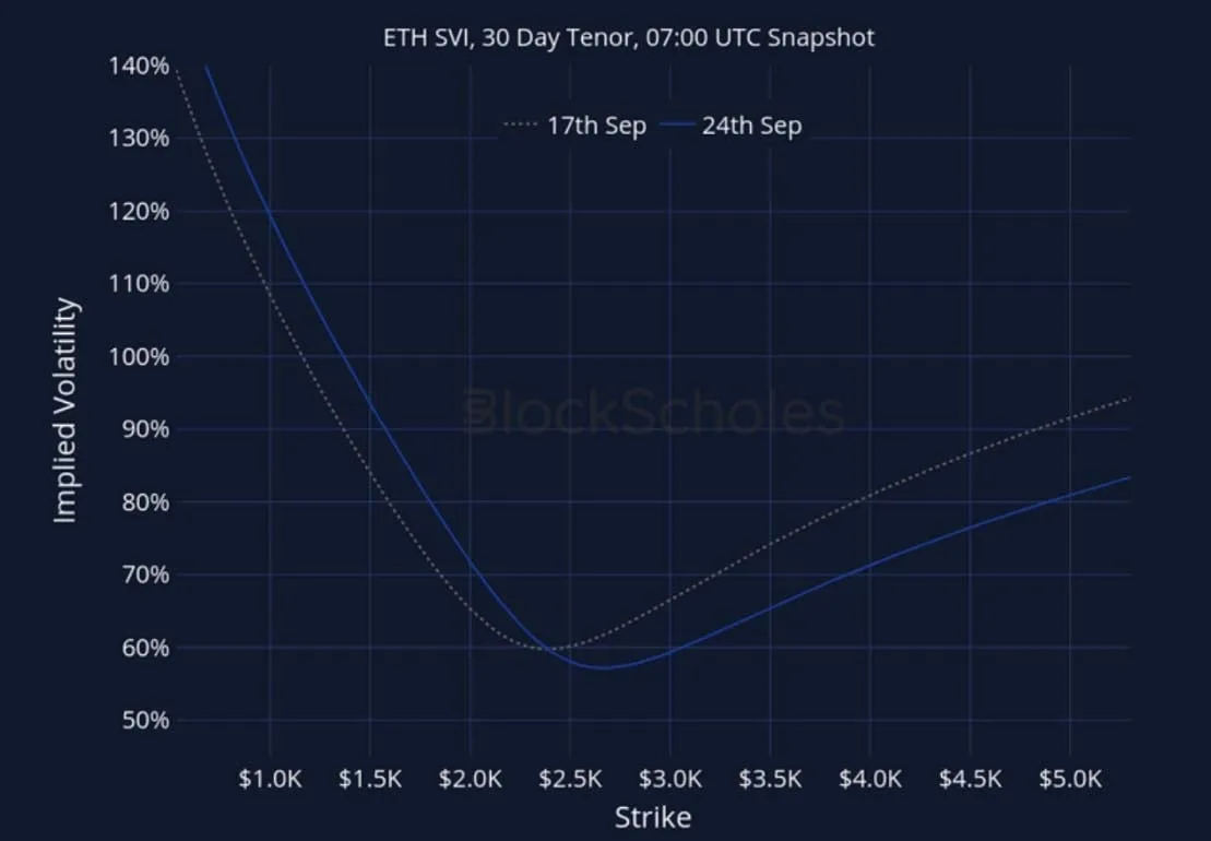 Deribit_Insights - Crypto Derivatives: Analytics Report – Week 39 - Image (27/27)
