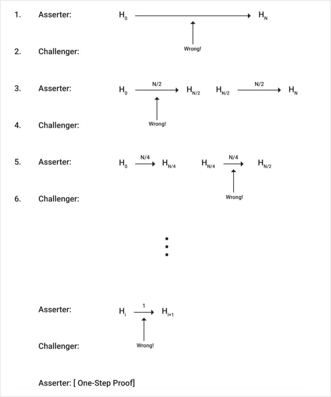Deribit_Insights - Making Sense of Rollups, Part 2: Dispute Resolution on Arbitrum and Optimism - Image (1/2)