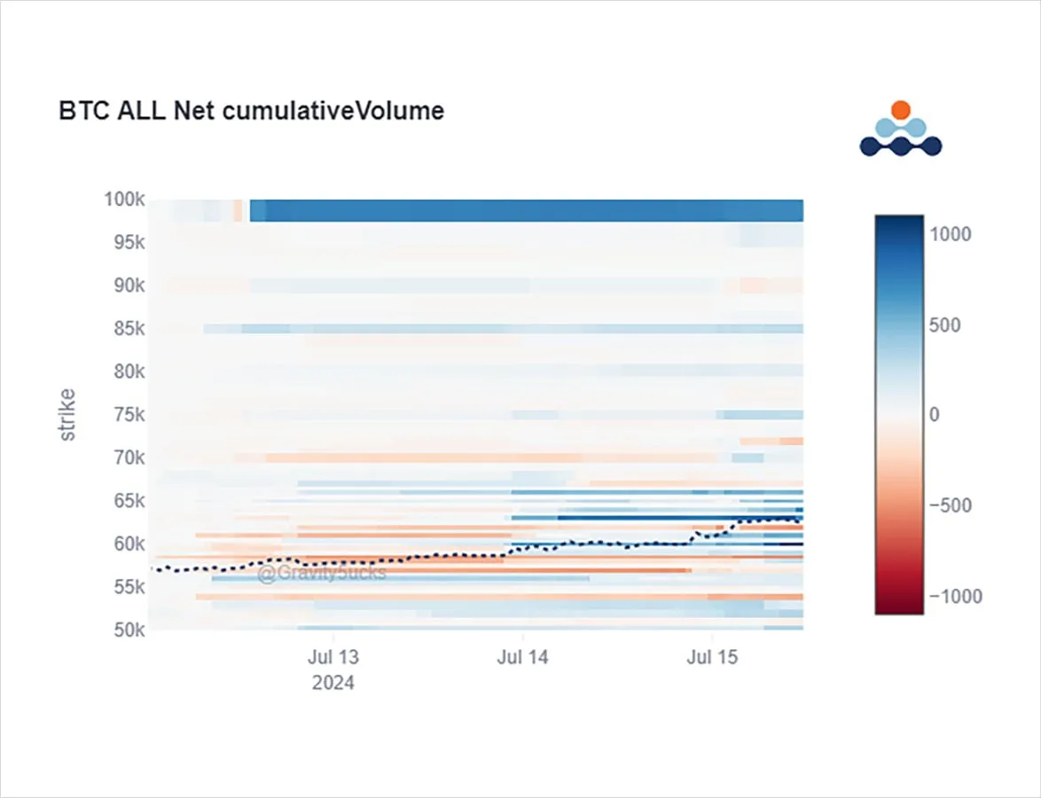 Deribit_Insights - Option Flow: Changing Hands - Image (1/2)