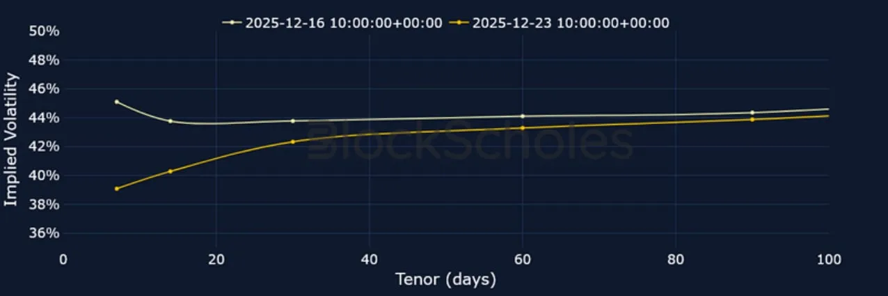 Deribit_Insights - Crypto Derivatives: Analytics Report – Week 52 - Image (10/23)
