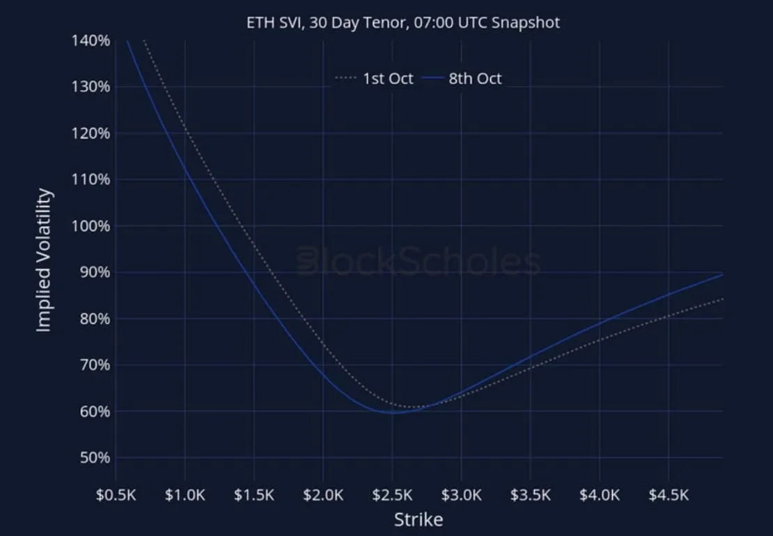 Deribit_Insights - Crypto Derivatives: Analytics Report – Week 41 - Image (27/27)