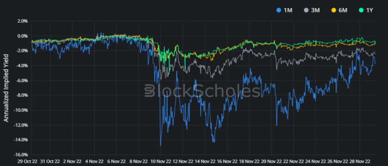 Deribit_Insights - Crypto Derivatives: Analytics Report – Week 48 - Image (4/16)