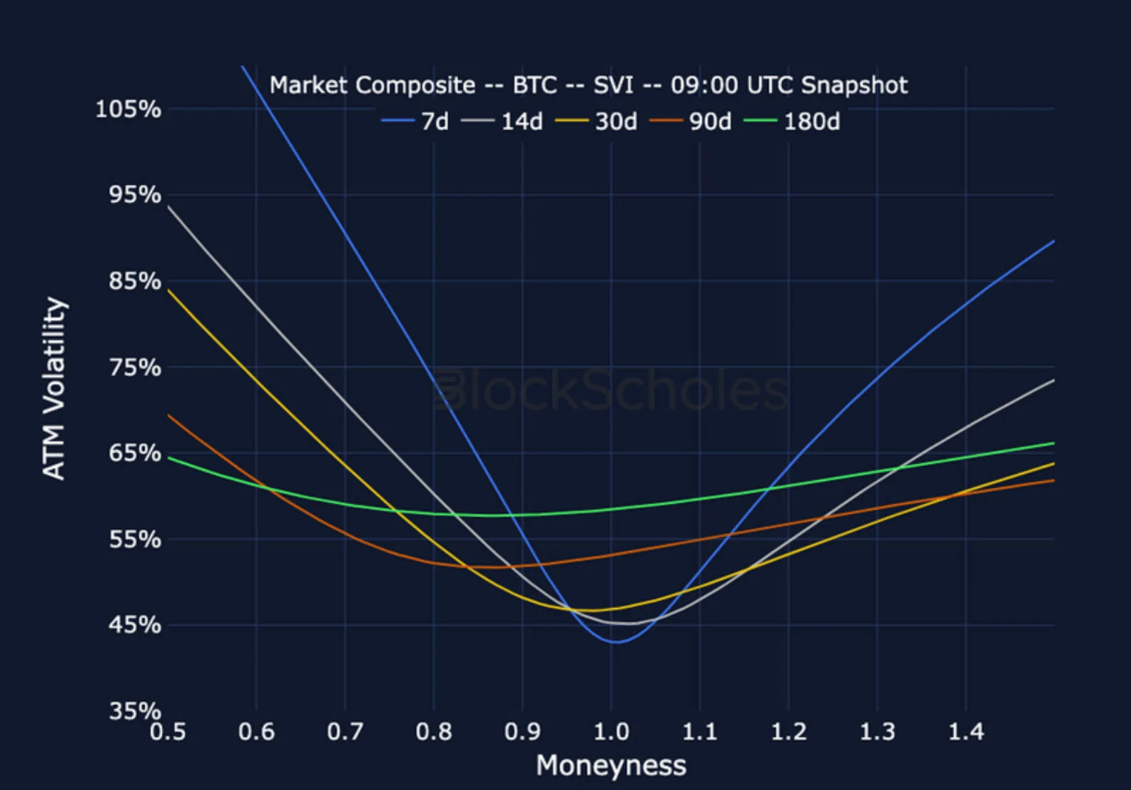 Deribit_Insights - Crypto Derivatives: Analytics Report – Week 25 - Image (18/25)