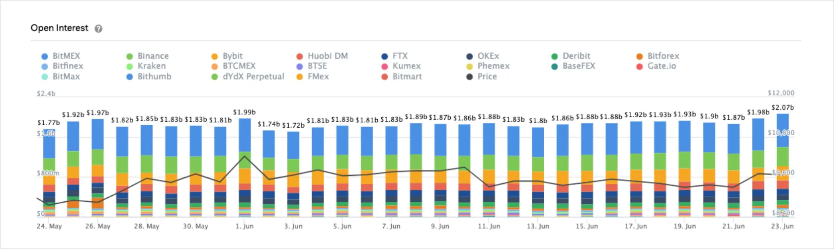 Deribit_Insights - A Comprehensive Overview of Bitcoin’s Current State - Image (5/5)