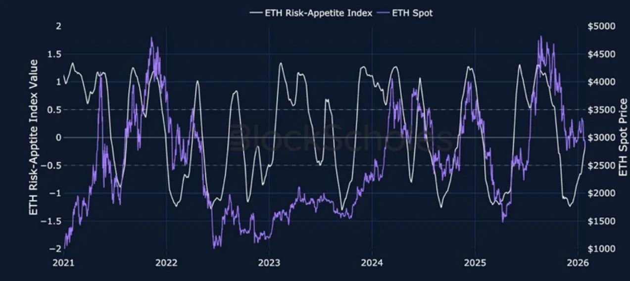 Deribit_Insights - Crypto Derivatives: Analytics Report – Week 5 - Image (2/23)