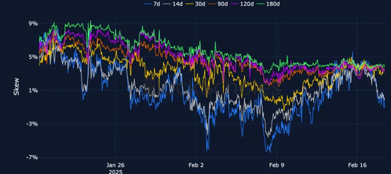 Deribit_Insights - Crypto Derivatives: Analytics Report – Week 8 - Image (7/22)