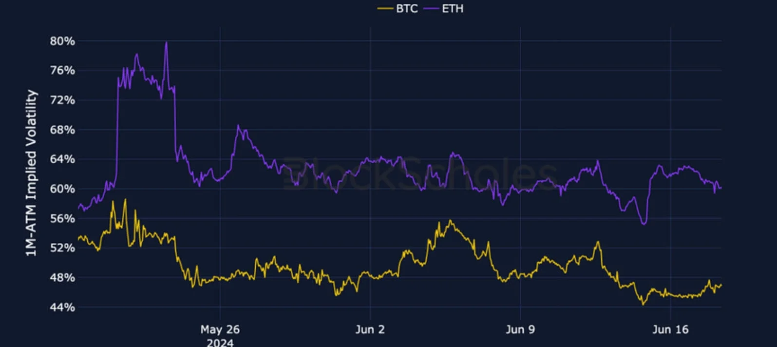 Deribit_Insights - Crypto Derivatives: Analytics Report – Week 25 - Image (2/25)