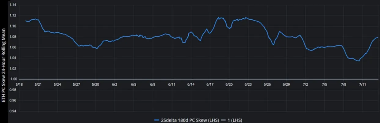Deribit_Insights - Crypto Derivatives: Analytics Report – Week 28 - Image (12/16)