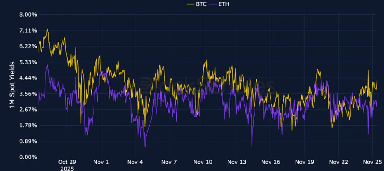 Deribit_Insights - Crypto Derivatives: Analytics Report – Week 48 - Image (3/23)