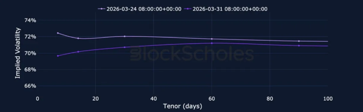 Deribit_Insights - Crypto Derivatives: Analytics Report – Week 14 - Image (9/17)